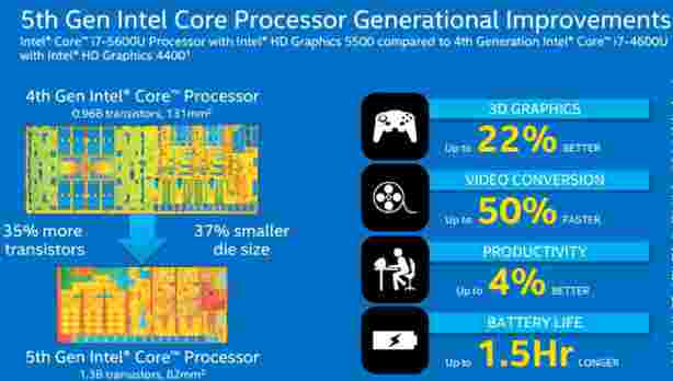 Broadwell je tu: Intel oficiálně uvedl nové procesory